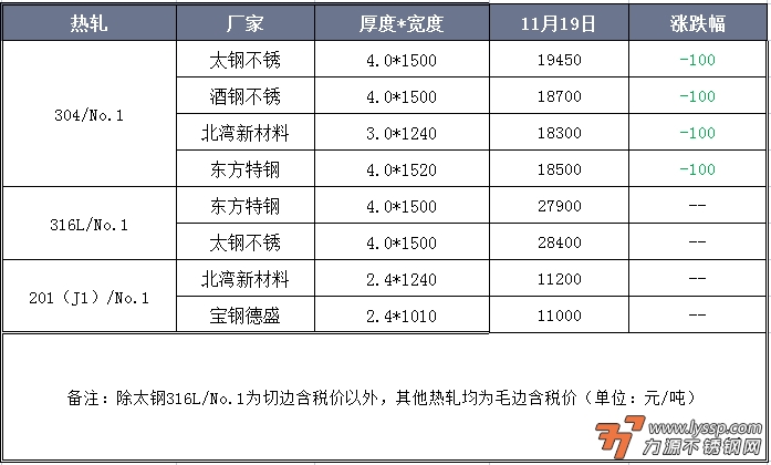 佛山不锈钢行情